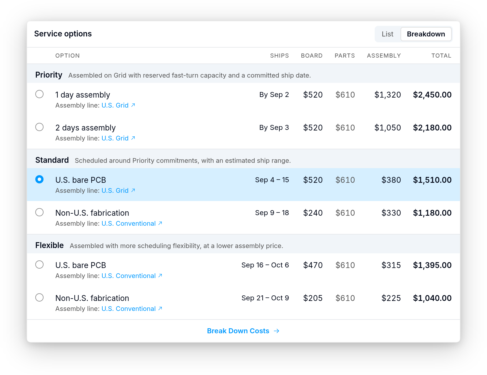 A CircuitHub quote comparing service level, ship timing, board, parts and assembly costs, total price, and assembly line.