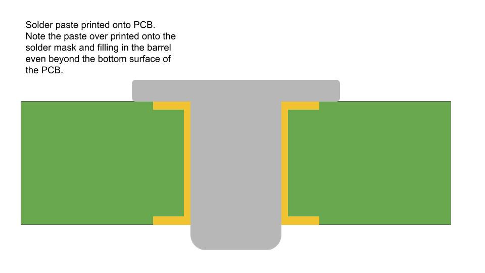 Solder paste printed onto the PCB. Note the paste over printed onto the solder mask and filling in the barrel even beyond the bottom surface of the PCB.