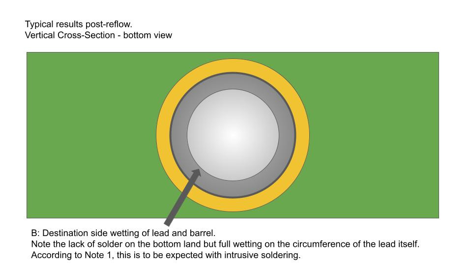 Typical results post-reflow. Vertical cross-section. Bottom view.